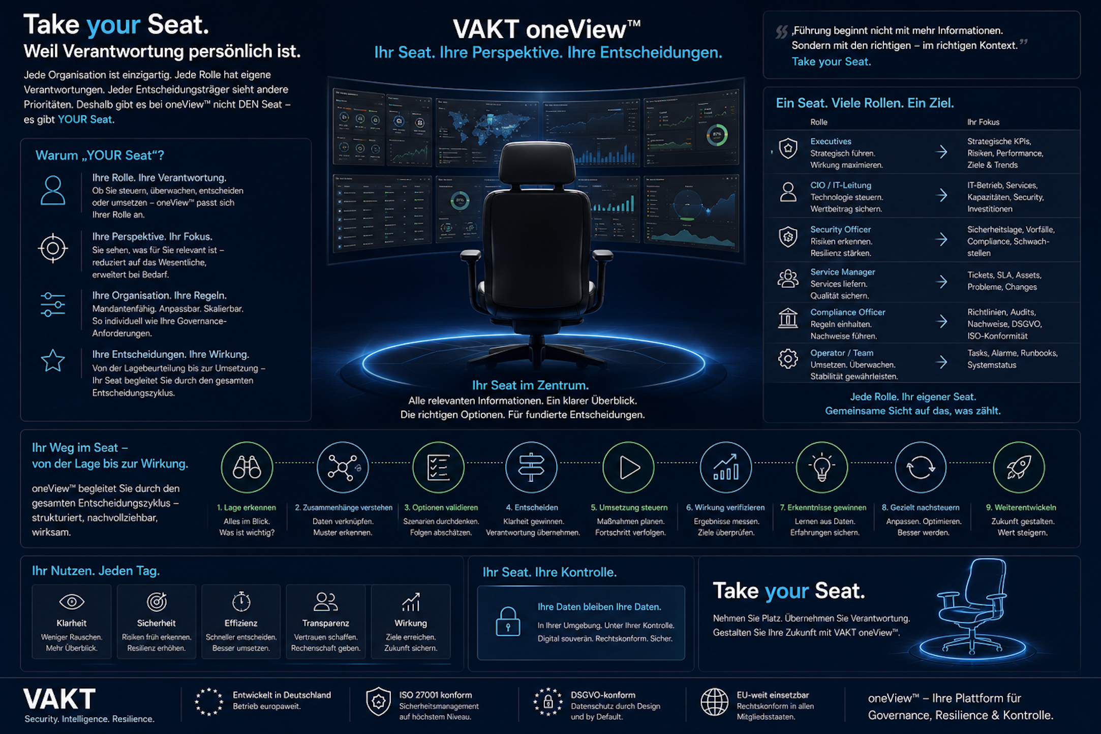 VAKT oneView – Take your Seat